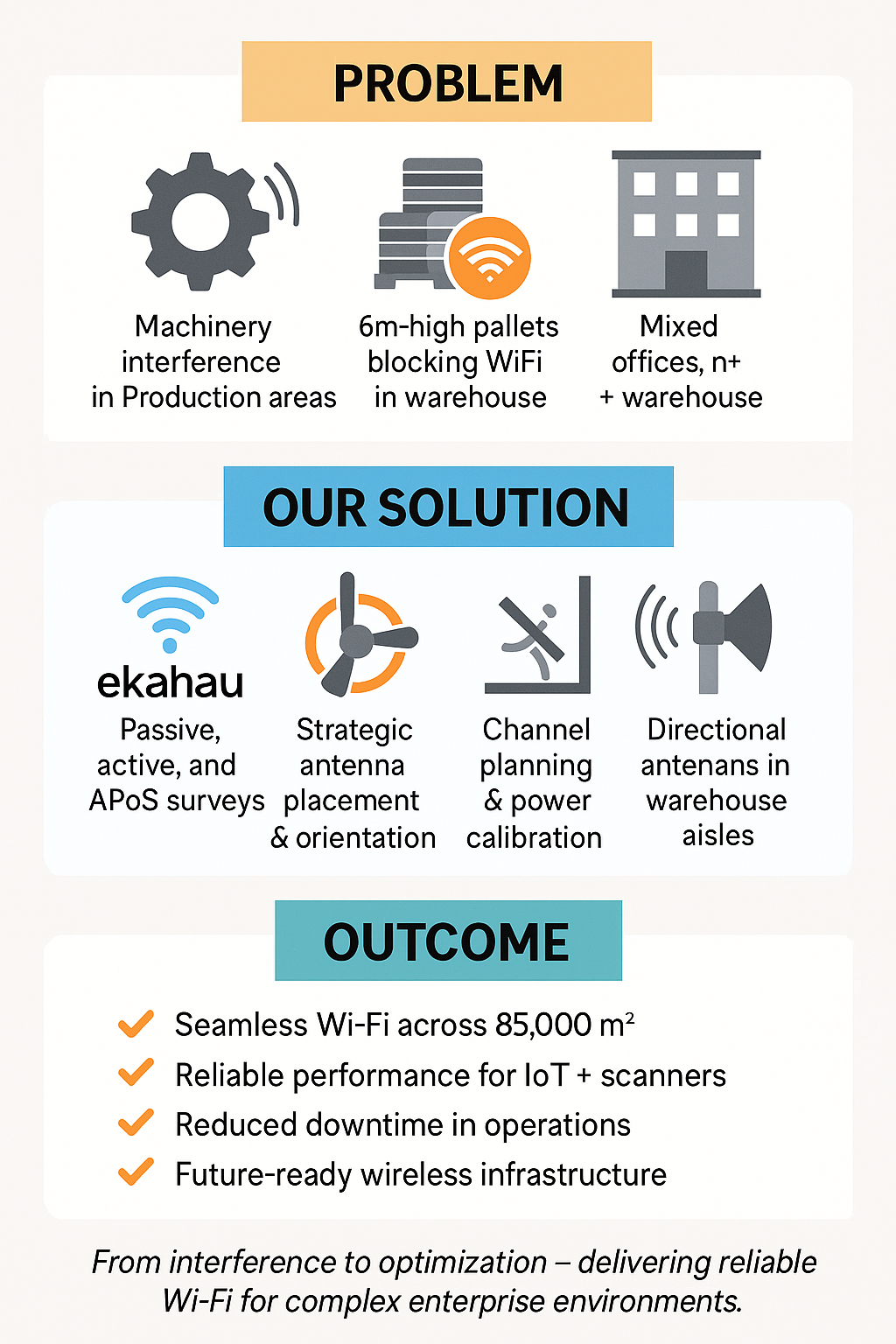 How We Solved WiFi Interference in a 85,000 m² German Facility?